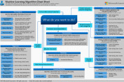 Machine Learning Algorithm Cheat sheet