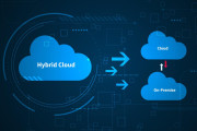 How to Determine the Right Cloud Deployment Model for Your Company