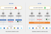 5 Advantages of a Universal Semantic Layer for Cloud Analytics