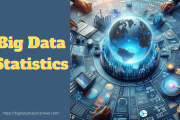 50+ Incredible Big Data Statistics for 2025: Facts, Market Size & Industry Growth