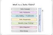 Data Fabric: Latest Trends and Developments in the Global Market