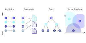 What Is a Vector Database & Top 8 Vector Databases for AI & ML Projects