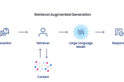 The Power and Challenges of Unstructured Data in Relation to Retrieval-Augmented Generation