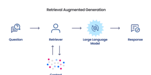 The Power and Challenges of Unstructured Data in Relation to Retrieval-Augmented Generation