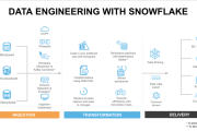 Build Scalable Data Pipelines: Proven Best Practices for Snowflake