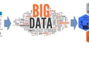 The Role of Big Data in Smart Cities