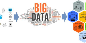 The Role of Big Data in Smart Cities