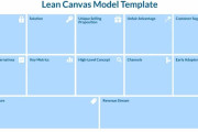 A Startup’s Guide to SaaS Success with the Lean Canvas Template