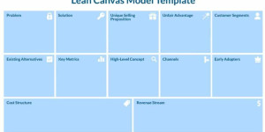 A Startup’s Guide to SaaS Success with the Lean Canvas Template
