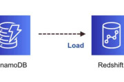 DynamoDB to Redshift: A Comprehensive Guide to Data Migration