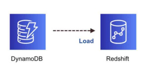 DynamoDB to Redshift: A Comprehensive Guide to Data Migration