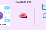 Automating Content Deployment in CI/CD Pipelines Using Headless CMS
