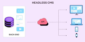 Automating Content Deployment in CI/CD Pipelines Using Headless CMS