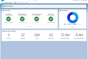 A Smarter Strategy for Safeguarding Cloud-Based CRM Data: Best Practices and Solutions