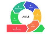 Overcoming Data Project Failures: Proven Lessons from Agile Offshore Teams