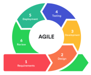 Overcoming Data Project Failures: Proven Lessons from Agile Offshore Teams