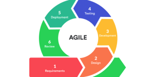 Overcoming Data Project Failures: Proven Lessons from Agile Offshore Teams