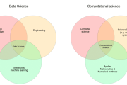 Computational Data Science vs. Data Science: What’s the Real Difference?