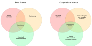 Computational Data Science vs. Data Science: What’s the Real Difference?