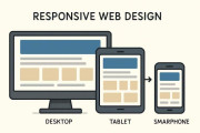 How Responsive Web Design Shapes Digital Success