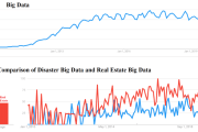 Mining Government Gold: Big Data Opportunities in the $68 Billion Unclaimed Property Market