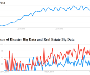 Mining Government Gold: Big Data Opportunities in the $68 Billion Unclaimed Property Market