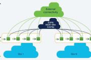 Multi-Site Connectivity: What Large Businesses Get Wrong