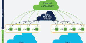 Multi-Site Connectivity: What Large Businesses Get Wrong