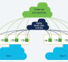 Multi-Site Connectivity: What Large Businesses Get Wrong