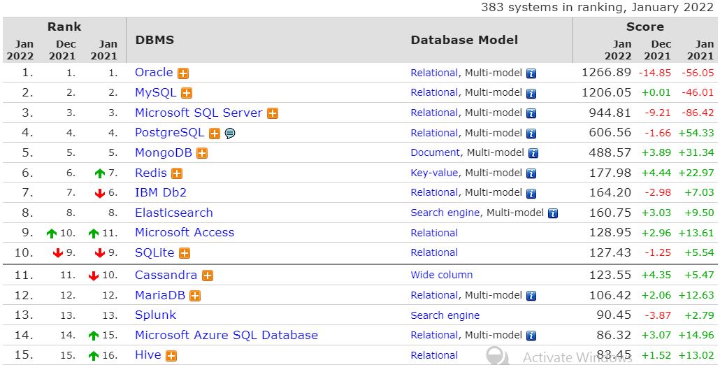 Top Nosql Databases