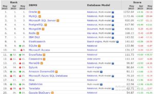 Types and Examples of NoSQL Databases - Big Data Analytics News