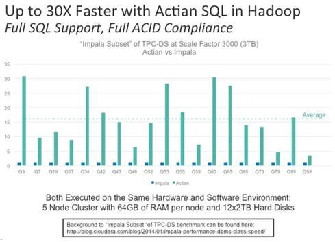 Actian-SQL-on-Hadoop