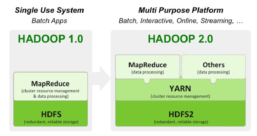 Hadoop1-to-Hadoop2-900x476