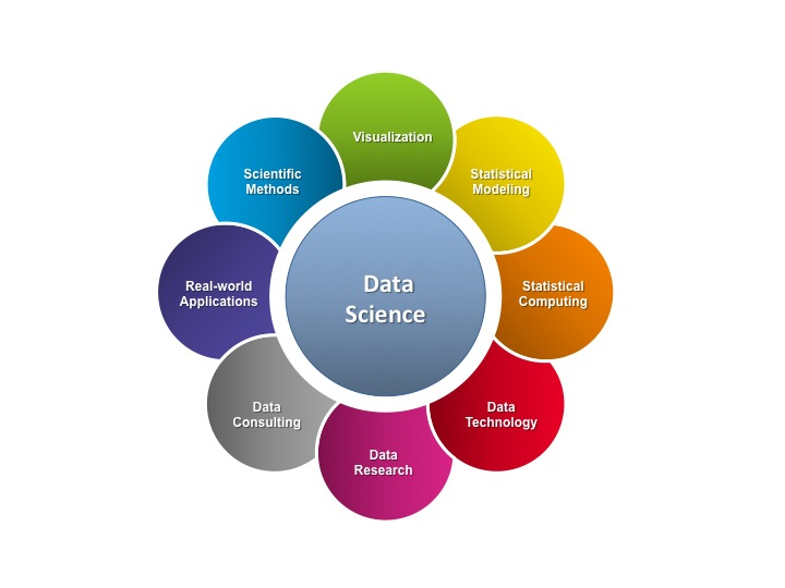 10 Essential Skills You Need To Be A Data Scientist! -Big ...