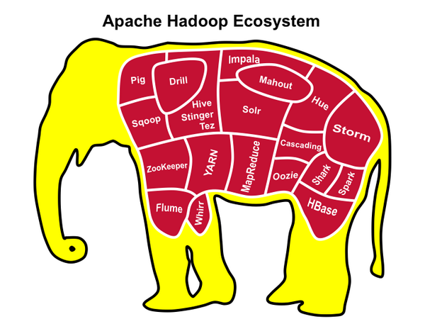 Cuts-of-Hadoop