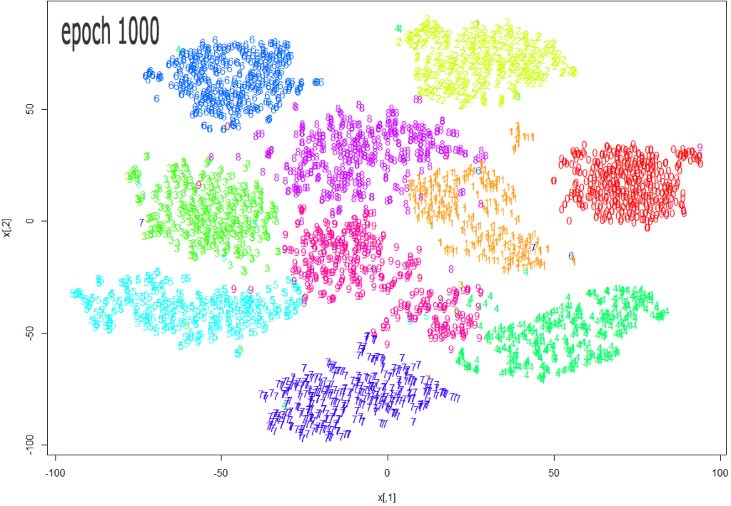 Data Analytics Visualization