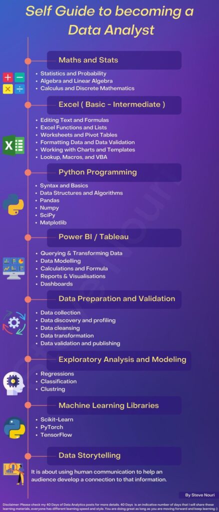 guide to become data analyst