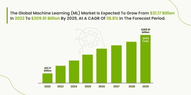 Top Machine Learning Trends to watch in 2026 - Big Data Analytics News