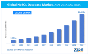 40 Best Free and Open Source NoSQL Databases - Big Data Analytics News