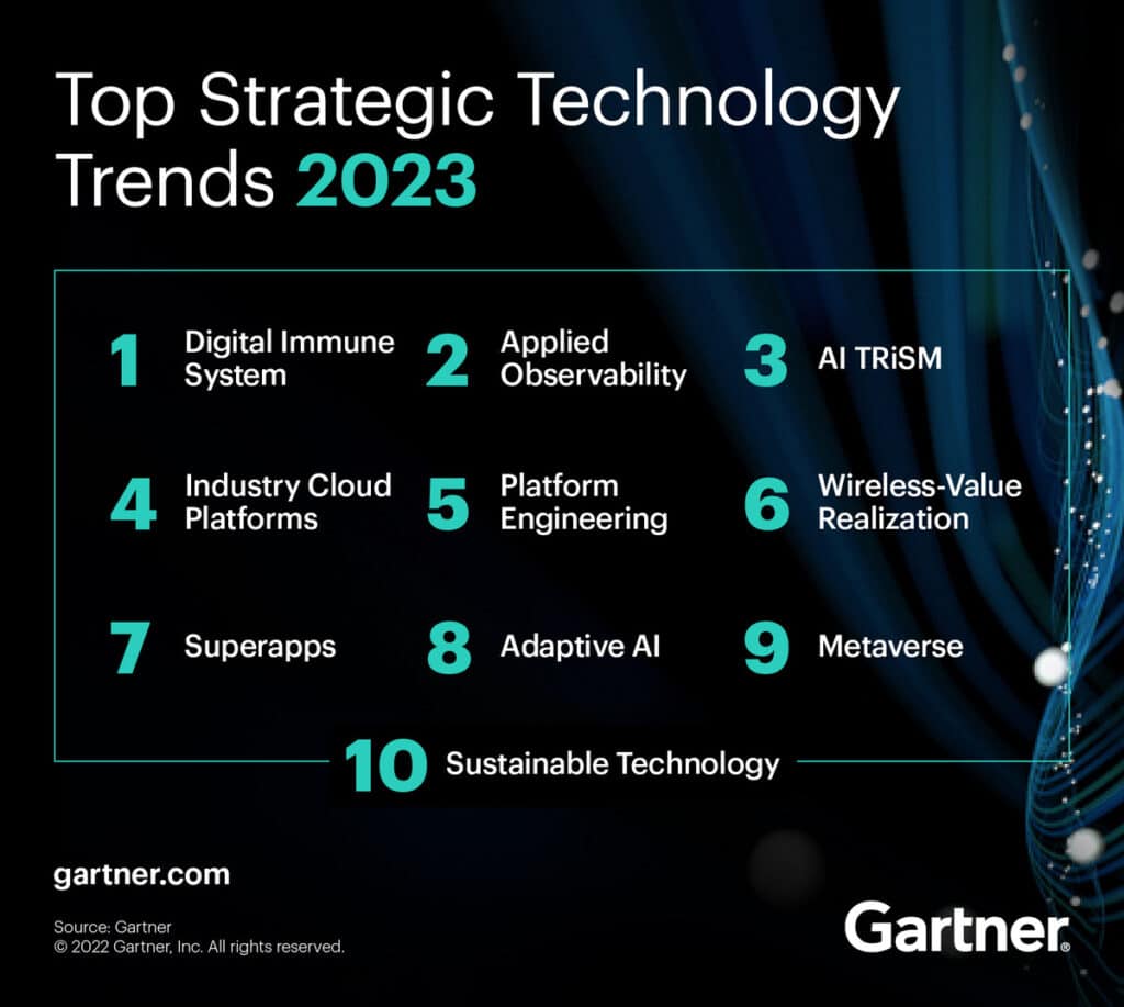 strategic technology trends 2023