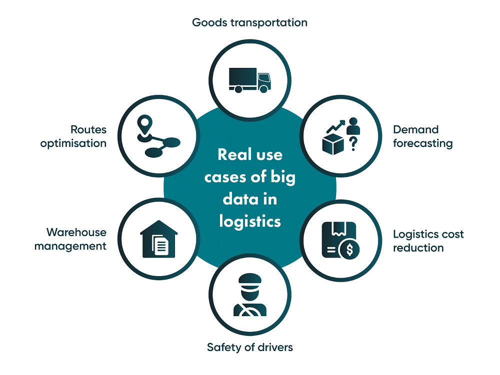 big data in logistics