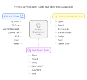 20 Tools for writing Better Python Code - Big Data Analytics News