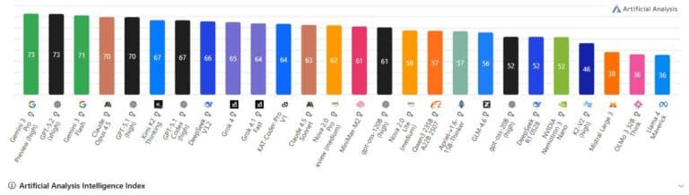 Top 20 Open-Source LLMs to Use in 2026 - Big Data Analytics News