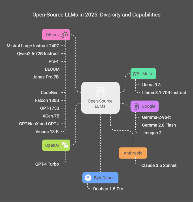Top 20 Open-Source LLMs to Use in 2026 - Big Data Analytics News