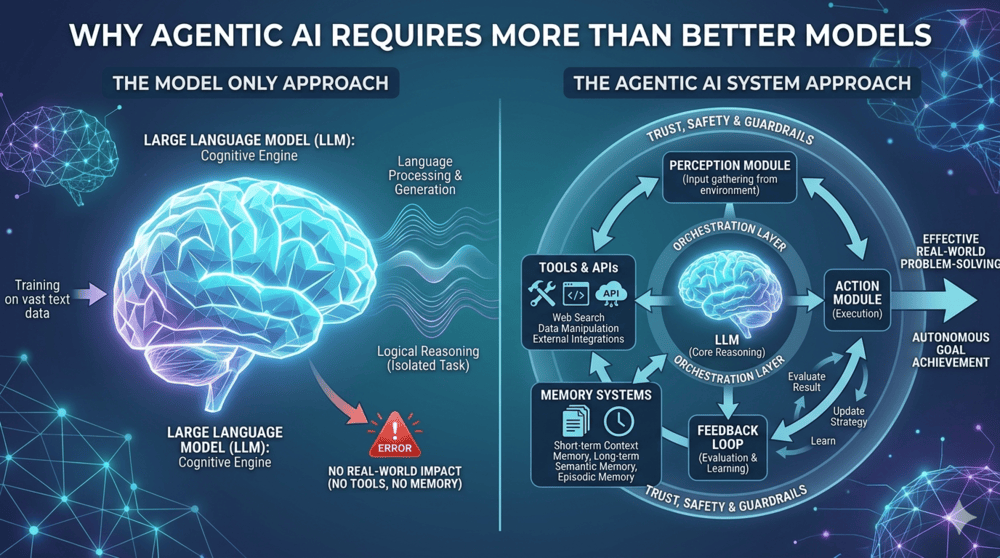 Agentic AI Requires Orchestration Beyond Models
