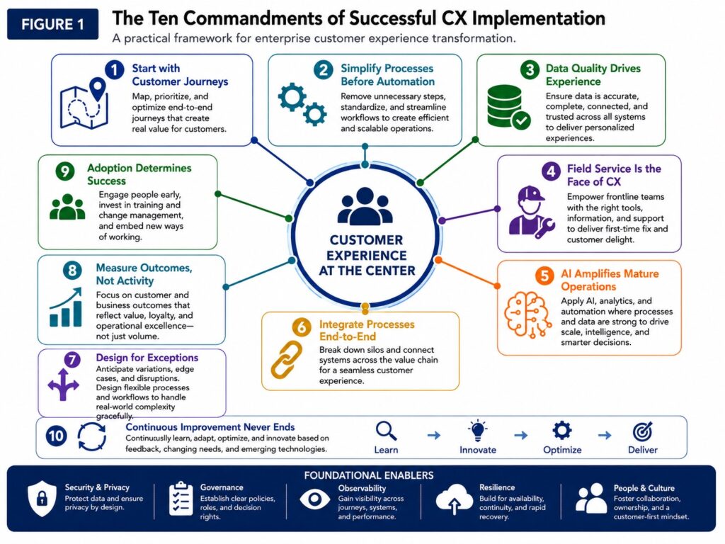 CX implementation