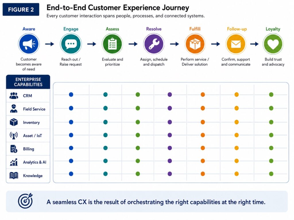 customer experience journey