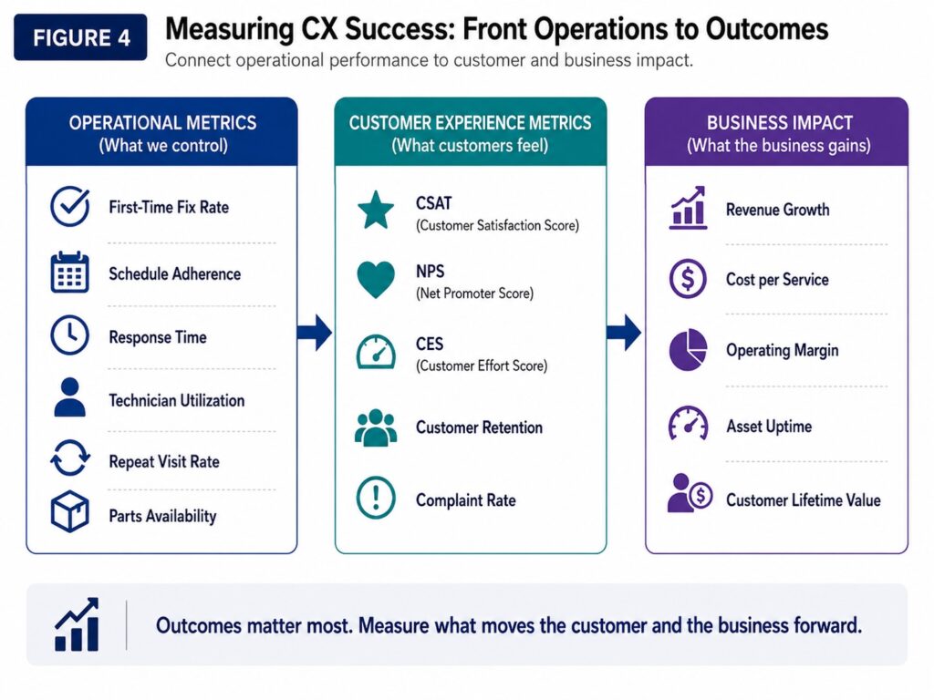 measuring cx success