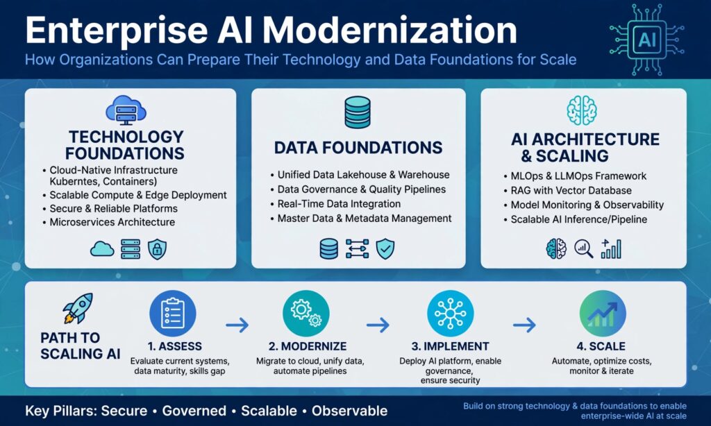 enterprise AI