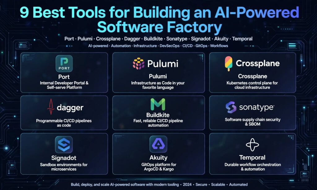 Tools for Building AI software